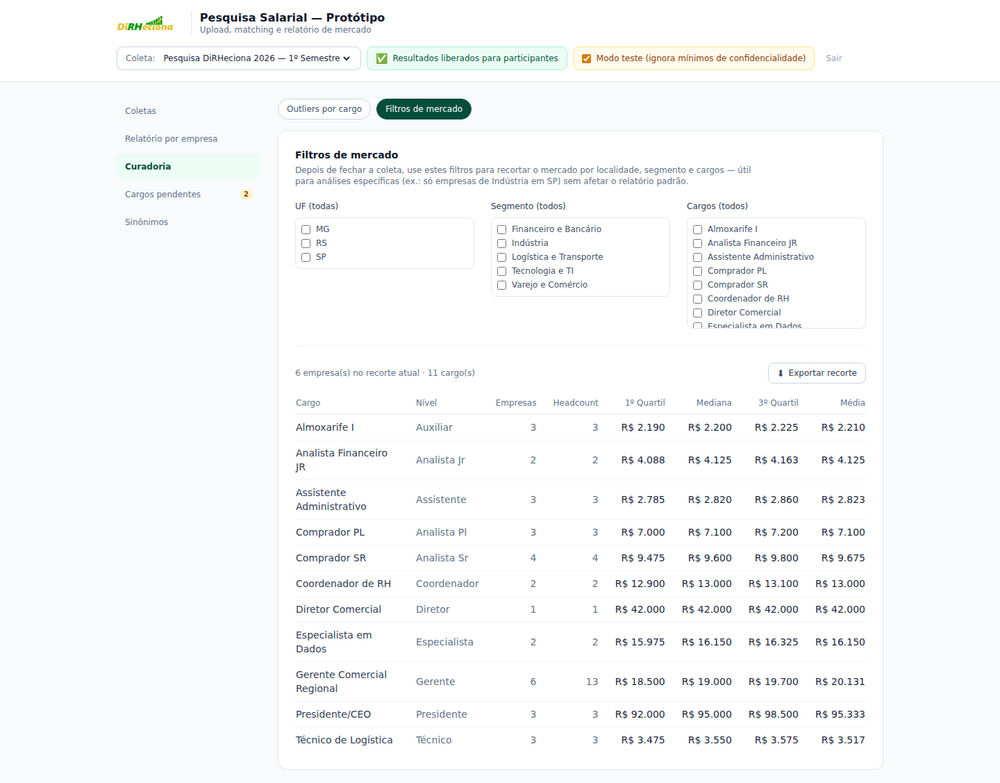 Tela real da ferramenta de pesquisa salarial, com filtros de mercado e resultados por cargo